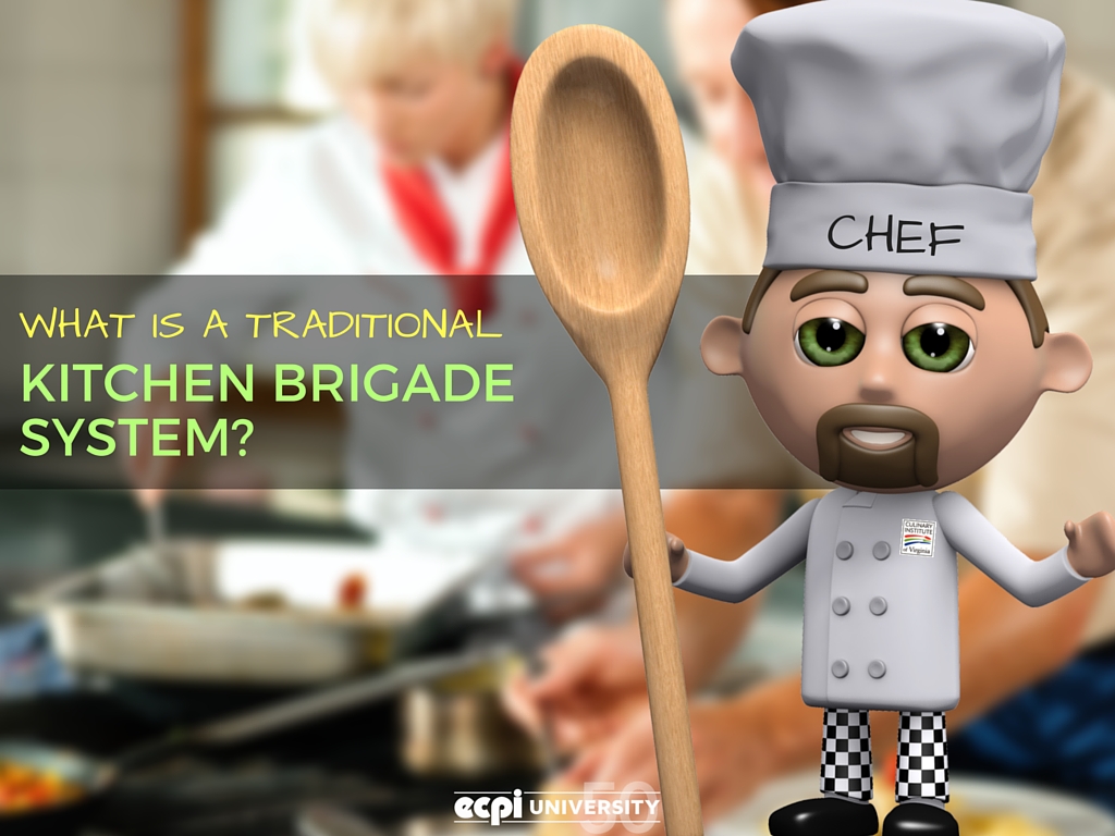 Kitchen Brigade System: Commis to Executive Chef Career Ladder - Culinary career guide from Wings Institute Vadodara Gujarat